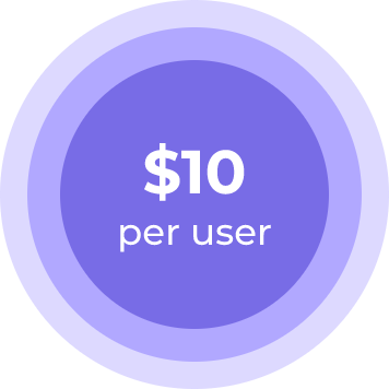 per-user