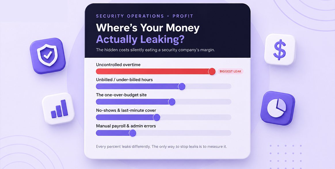 Where's Your Money Actually Leaking? 5 Hidden Profit Drains in Security Operations